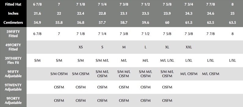 帽子國際尺寸表